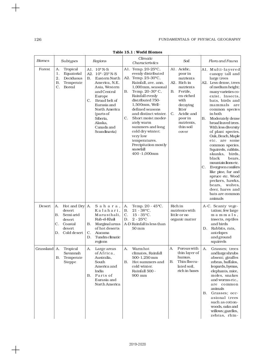 ncert-book-class-11-geography-chapter-15-life-on-the-earth