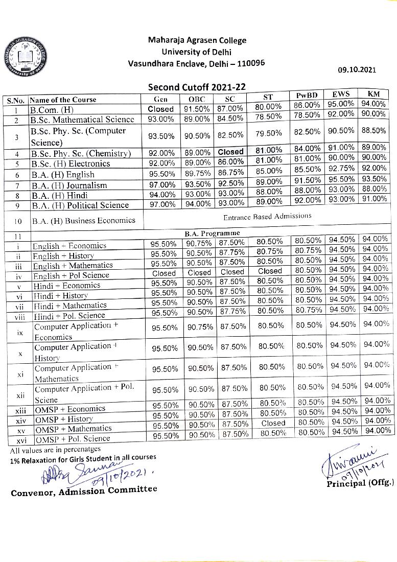 Maharaja Agrasen College Second Cut Off List 2021 - Page 1