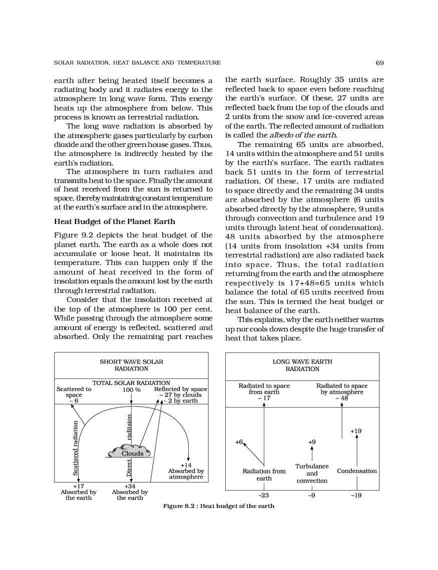 up-board-book-class-11-geography-fundamental-of-physical-geography