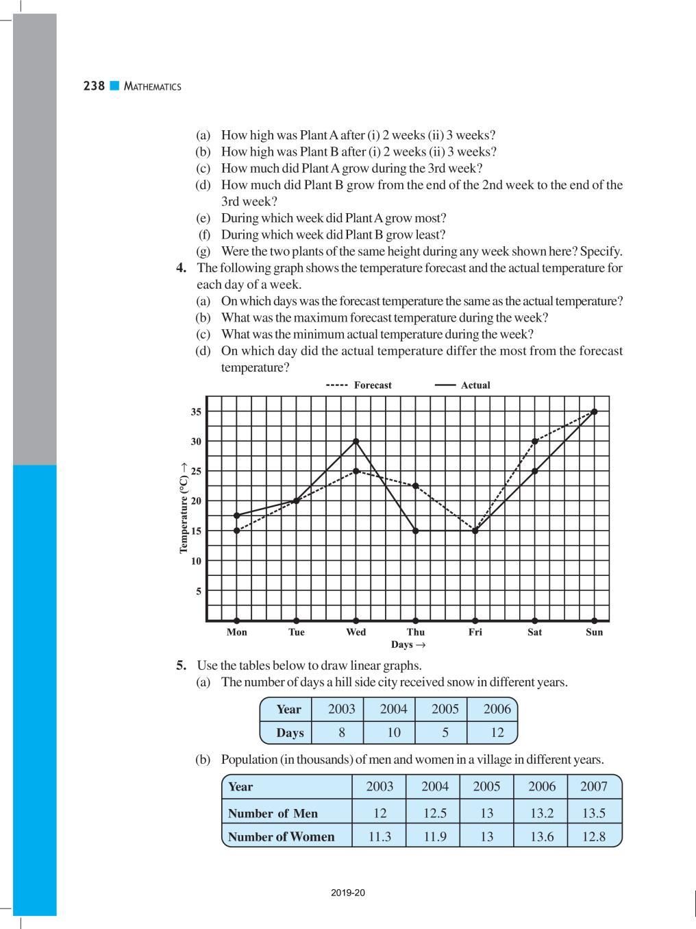introduction to graphs class 8 case study questions