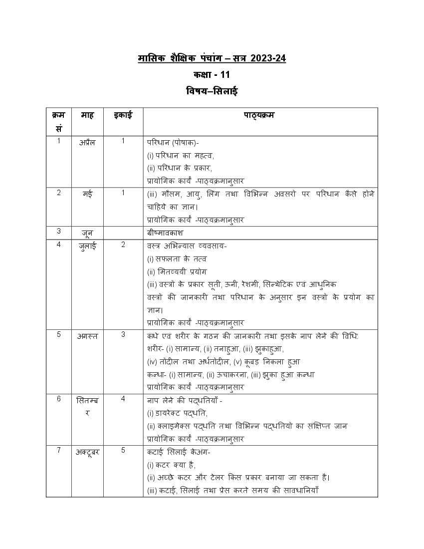 UP Board Class 11 Tailoring Syllabus 2024 (PDF)