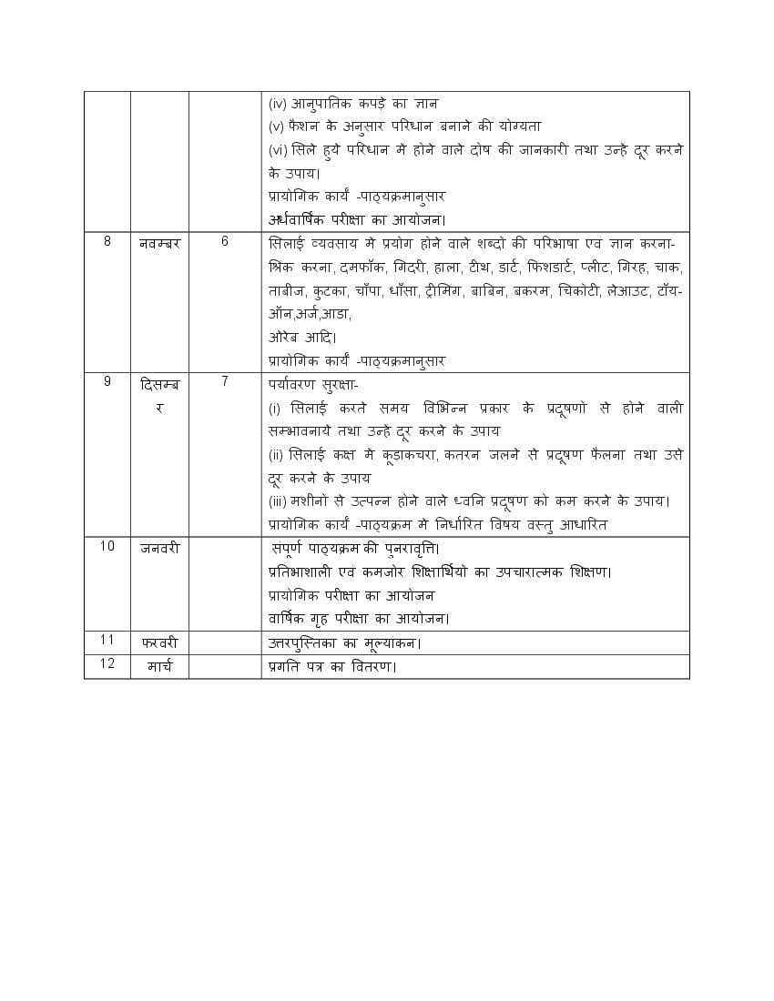 UP Board Class 11 Tailoring Syllabus 2024 (PDF)