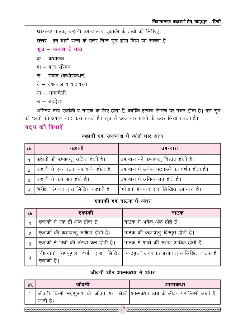 MP Board Remedial Module Class 10 Hindi 2025 (PDF) AglaSem