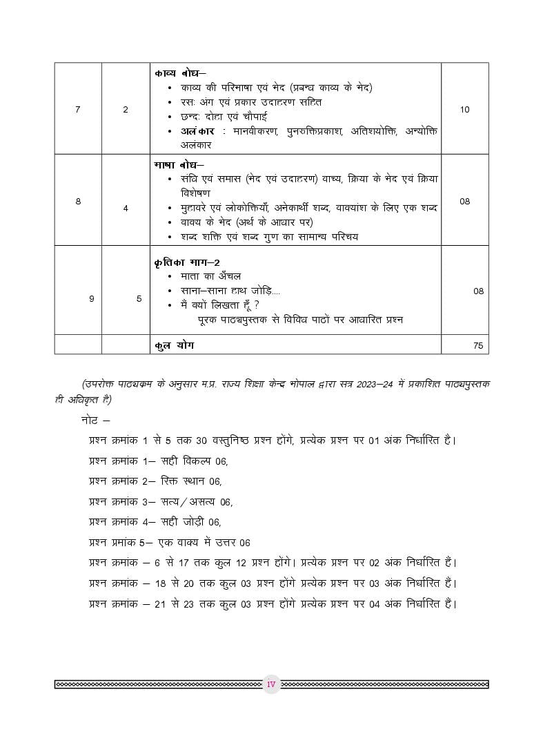 MP Board Remedial Module Class 10 Hindi 2024 (PDF) - AglaSem