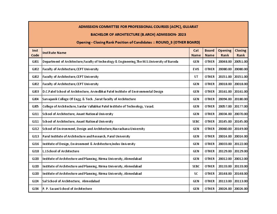 ACPC B.Arch Cut Off 2023 Round 3 for Gujarat Board - Page 1