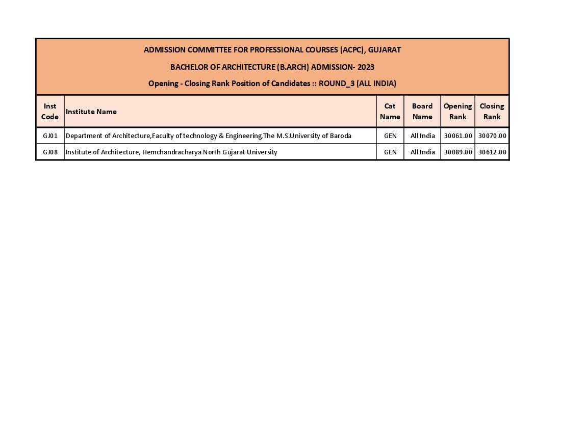 ACPC B.Arch Cut Off 2023 Round 3 for All India Quota - Page 1