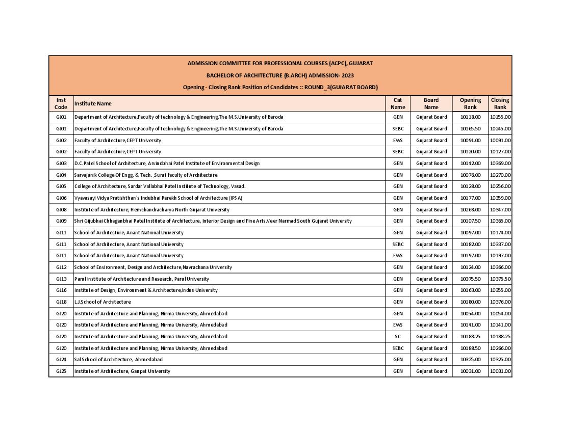 ACPC B.Arch Cut Off 2023 Round 3 for Other Board - Page 1