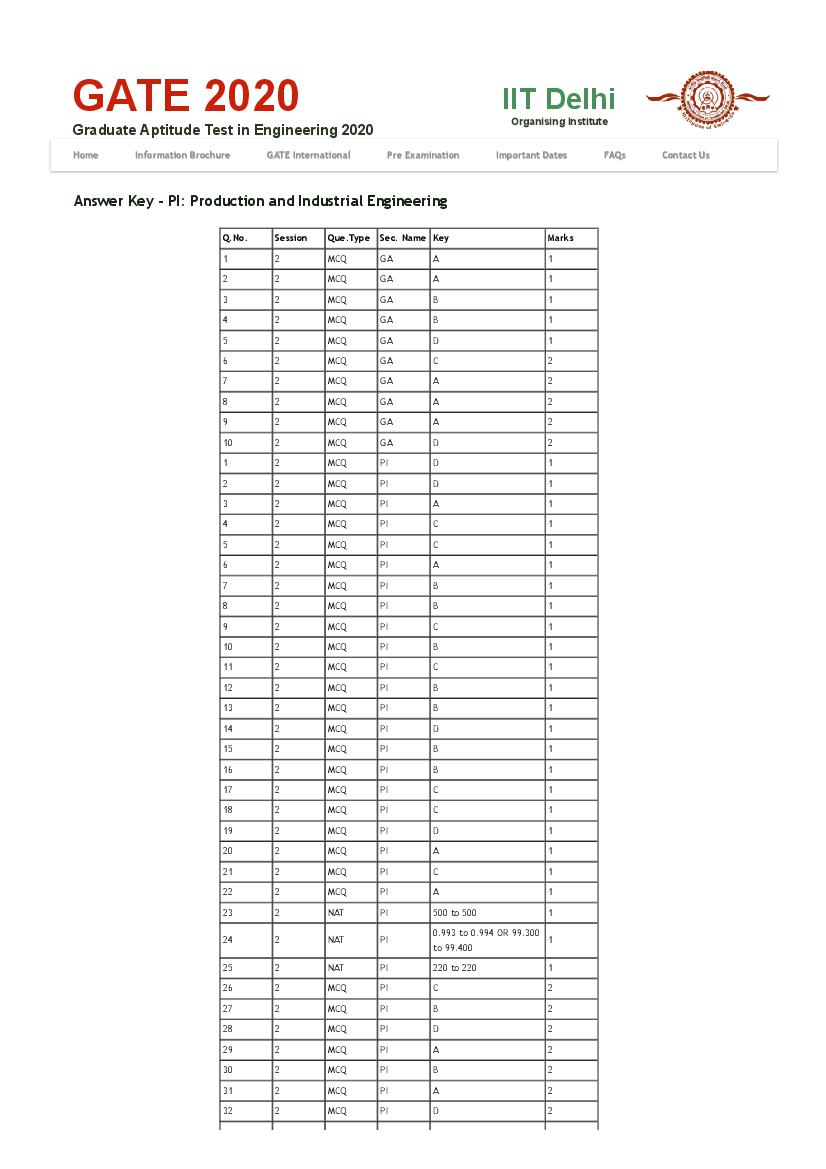 GATE 2020 Answer Key PI Production and Industrial Engineering - Page 1