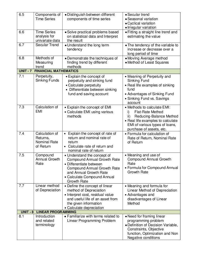 cbse-class-12-syllabus-2022-23-applied-mathematics-term-1-term-2