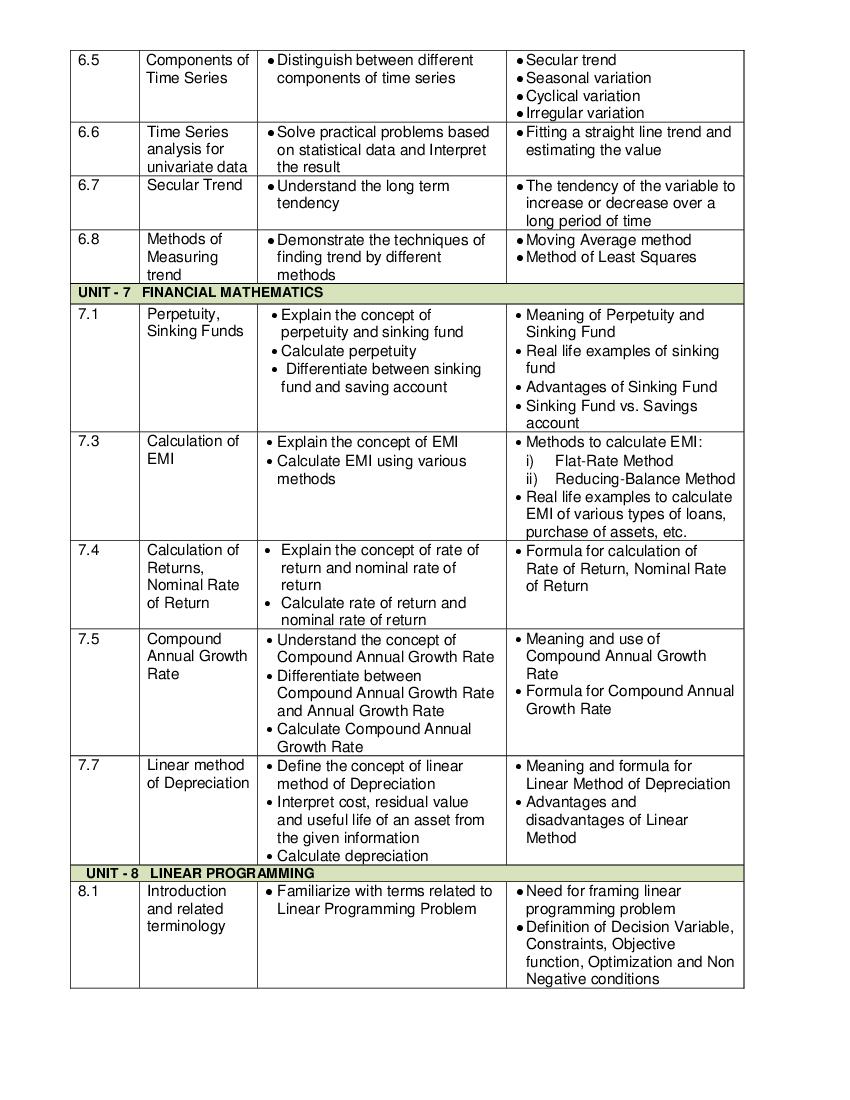 CBSE Class 12 Syllabus 2022 23 Applied Mathematics Term 1 Term 2