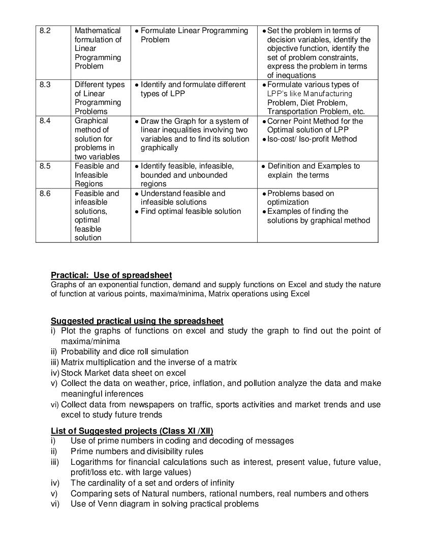 Applied Mathematics Syllabus Class 12