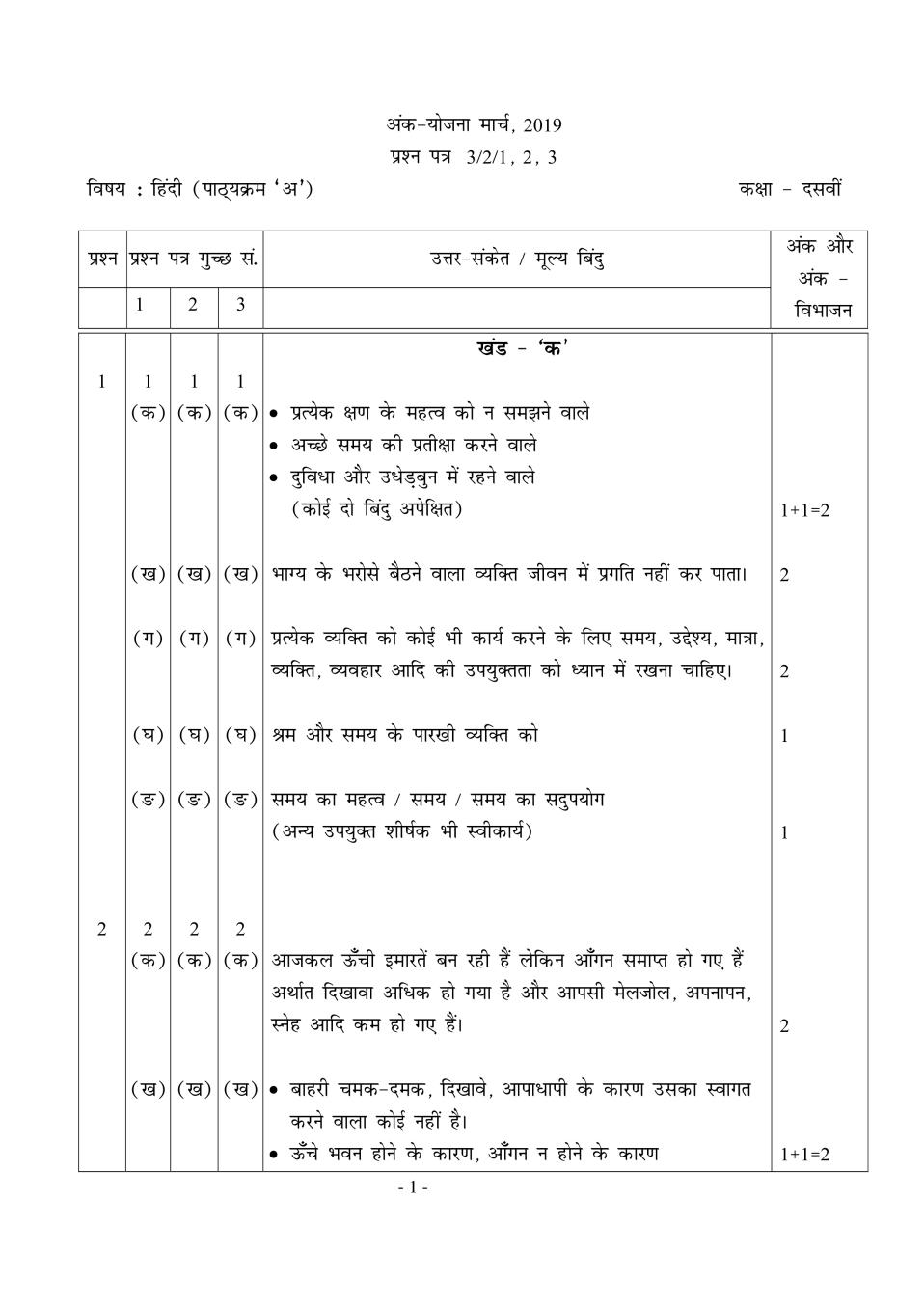CBSE Class 10 Hindi Course A Question Paper 2019 Set 2 Solutions - Page 1