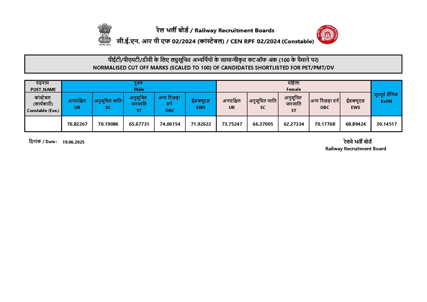 RPF Contable CEN 02/2024 Cut Off for PET PMT DV - Page 1 of 1