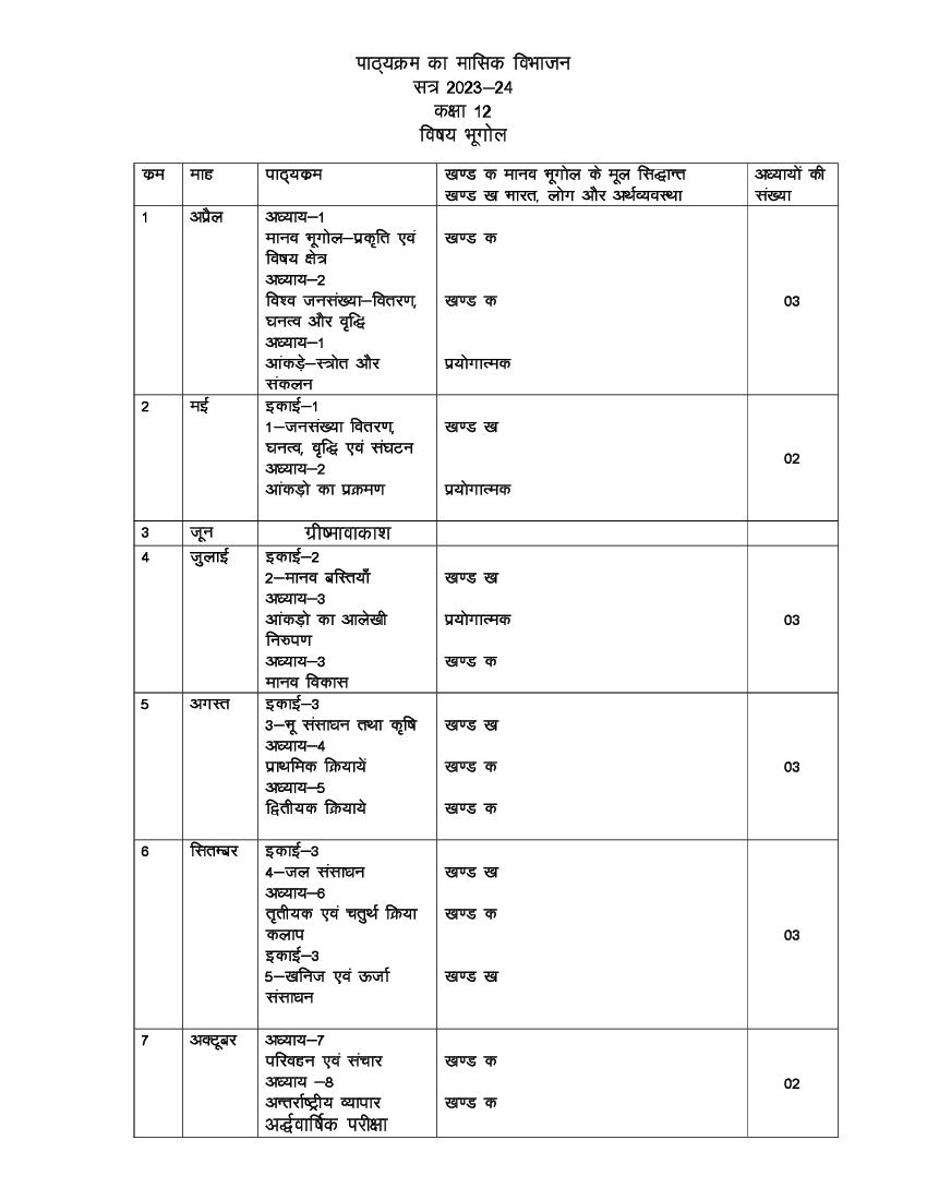 UP Board Class 12 Syllabus 2024 Geography (New) PDF Download