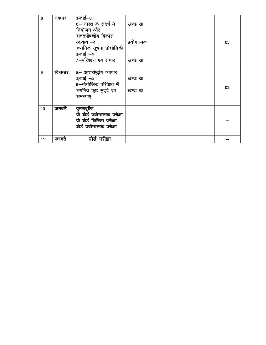 UP Board Class 12 Syllabus 2024 Geography (New) PDF Download