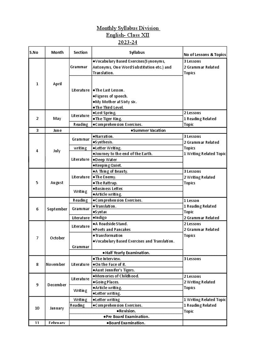 English Syllabus Class 12th Up Board