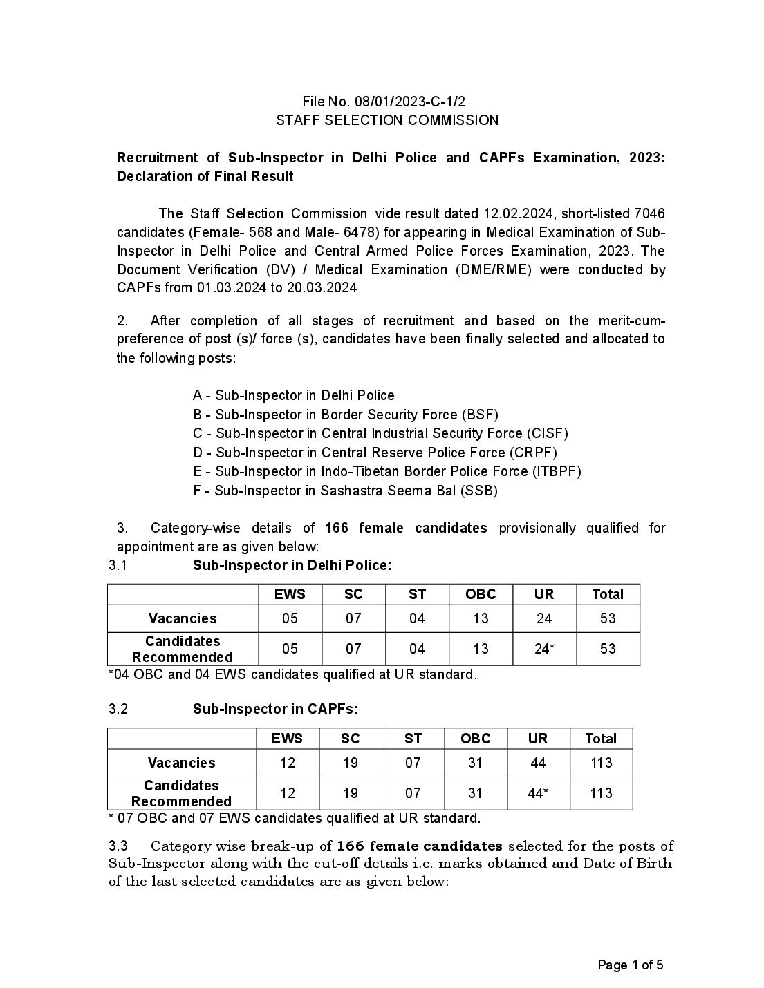 SSC CPO 2024 Cut Off Final - Page 1 of 5