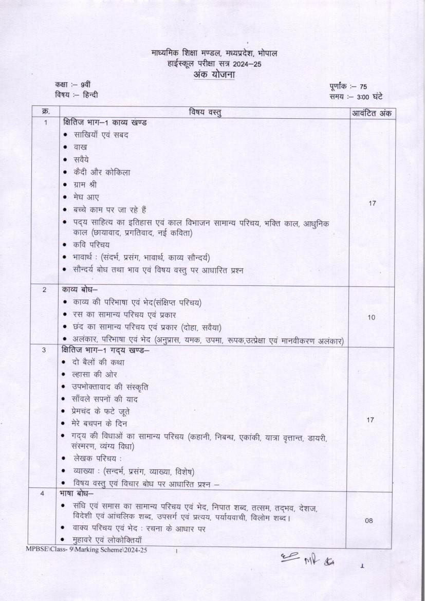 MP Board Class 9 Marking Scheme 2025 - Page 1