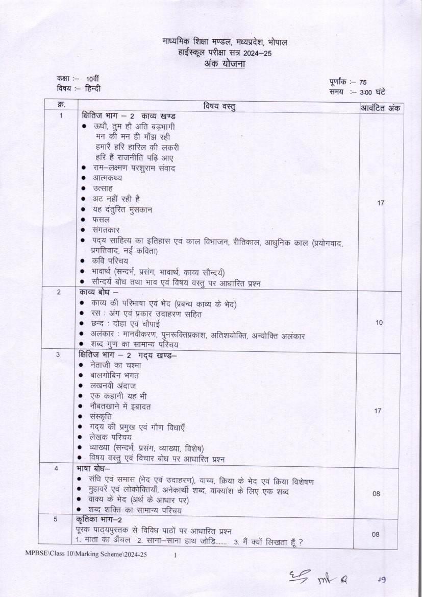 MP Board Class 10 Marking Scheme 2025 - Page 1