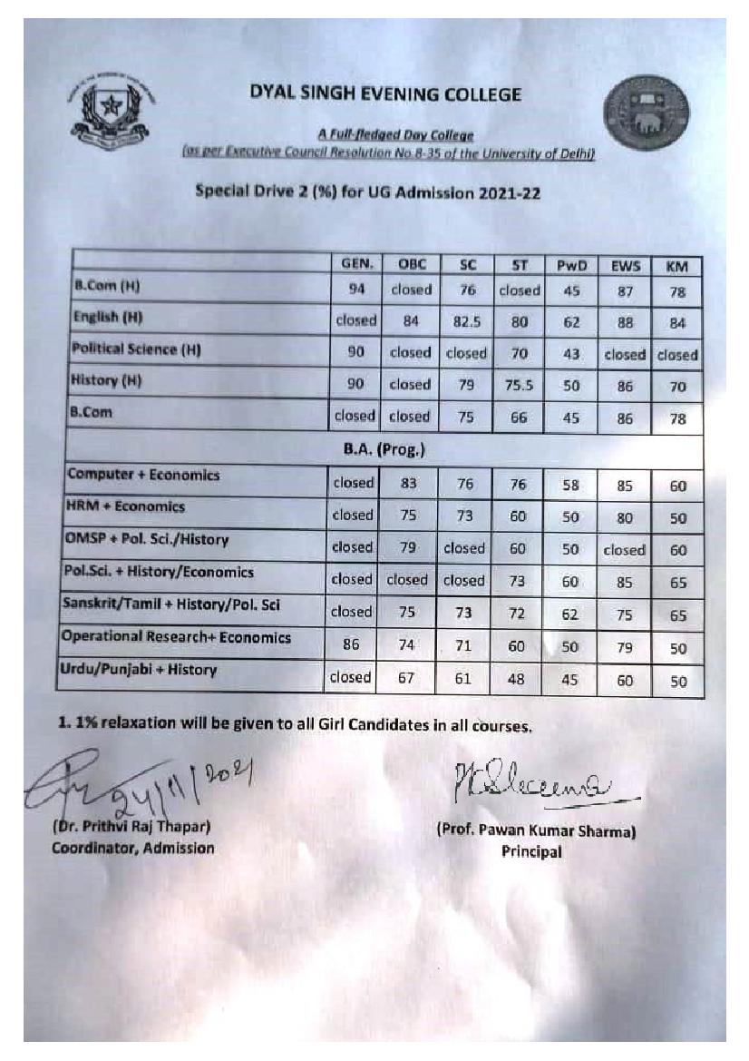 Dyal Singh Evening College 2nd Special Drive Cut Off List 2021 - Page 1