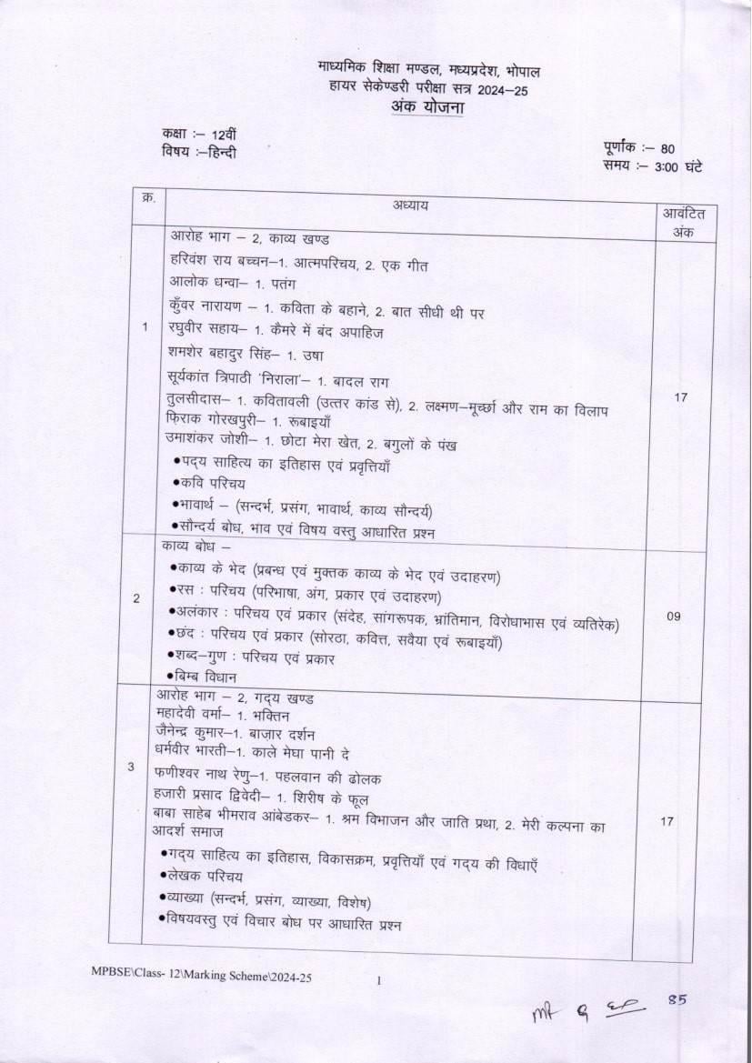 MP Board Class 12 Marking Scheme 2025 - Page 1