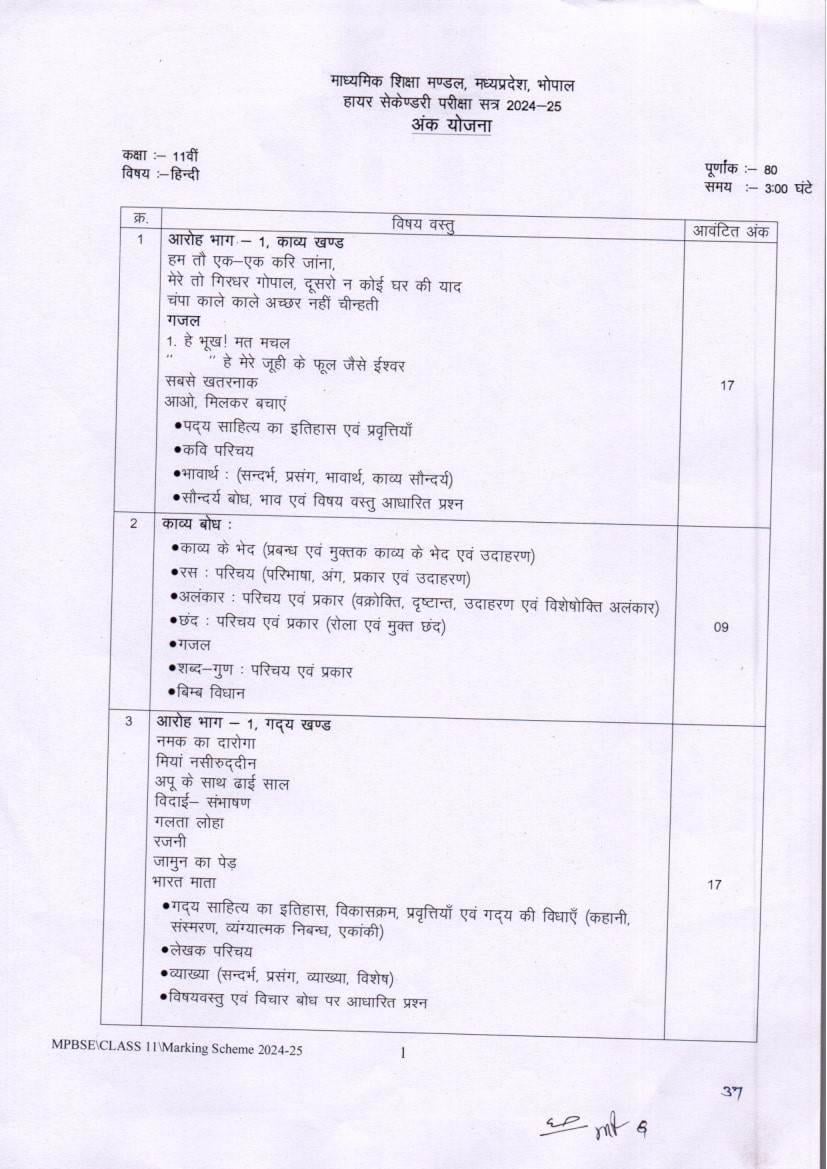 MP Board Class 11 Marking Scheme 2025 - Page 1