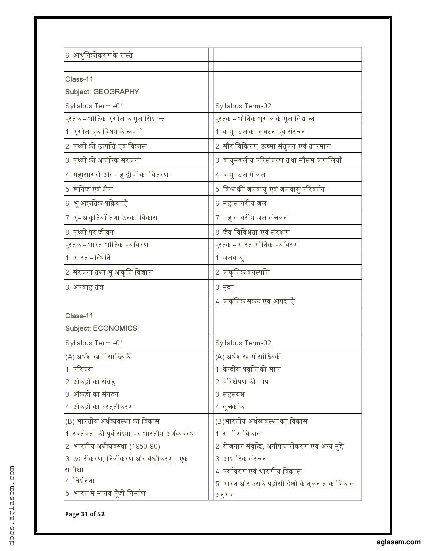 English Syllabus Class 12 Jac 2023 24