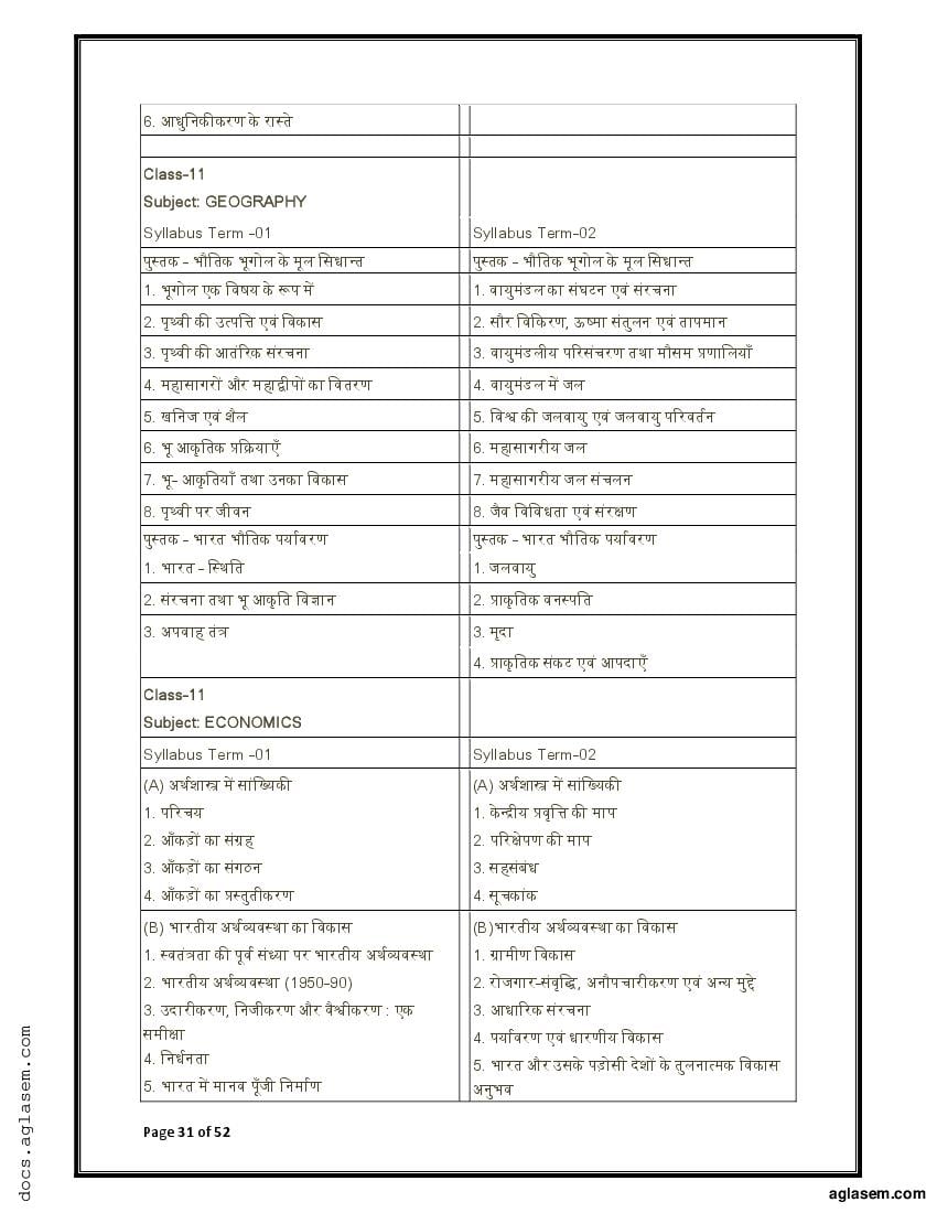 JAC Class 11 Syllabus 2023 2024 PDF Download Arts Science Commerce