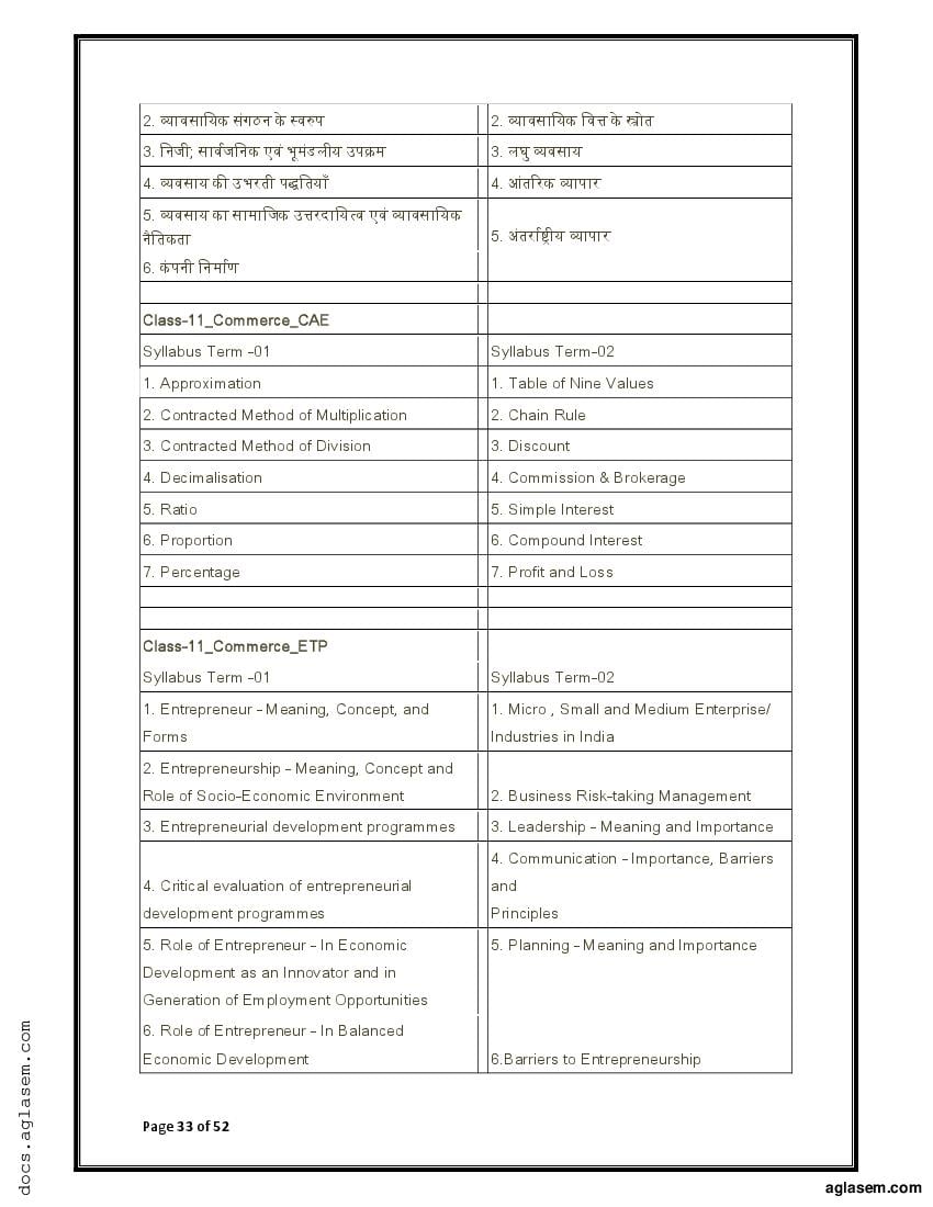 JAC Class 11 Syllabus 20232024 (PDF Download) Arts, Science, Commerce