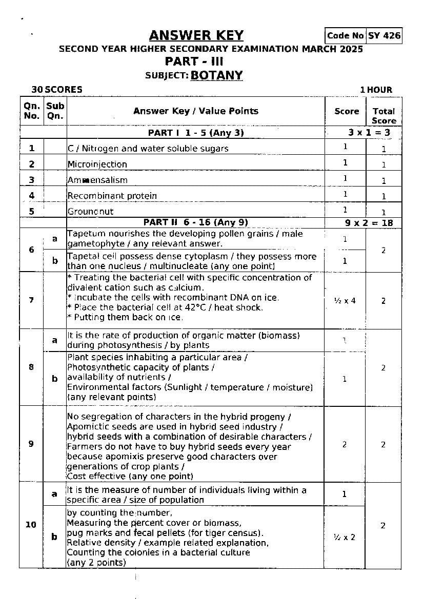 Kerala Plus Two Answer Key 2025 Botany - Page 1