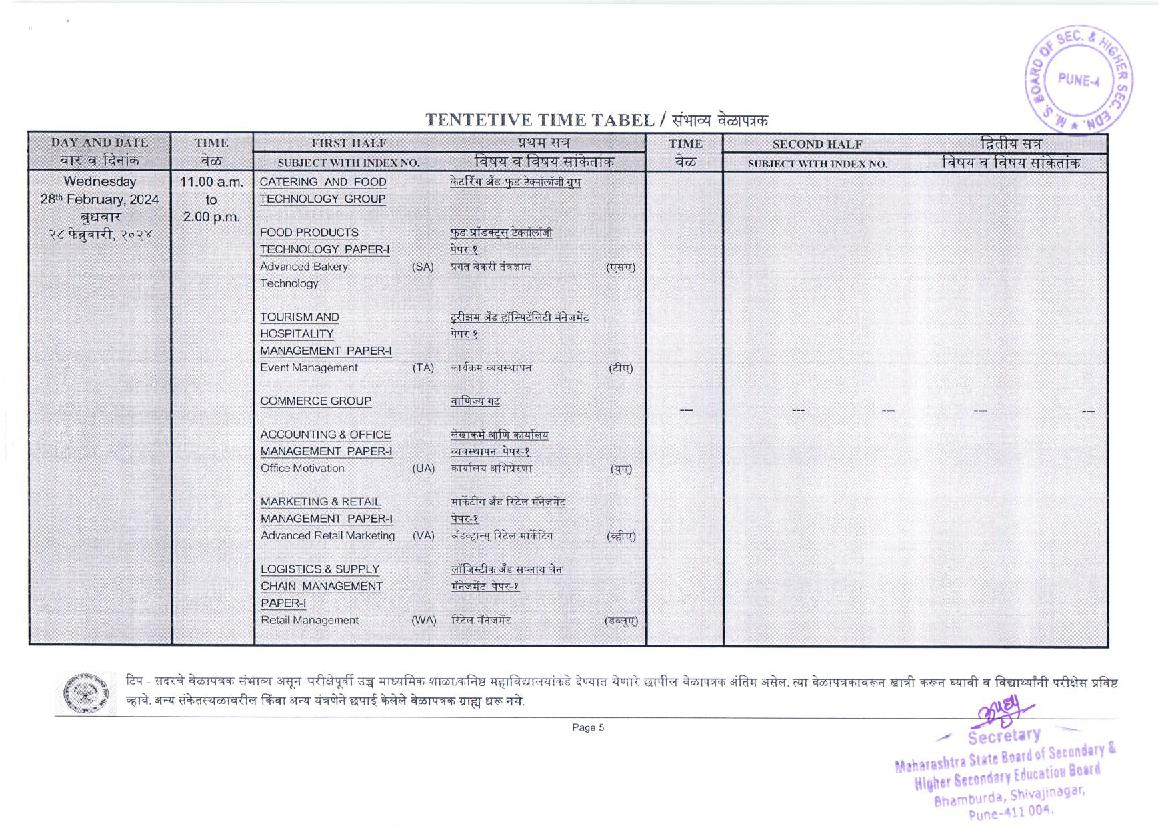 Maharashtra Hsc Time Table 2024 Pdf Out Download Msbshse Class 12th Exam Date 4313