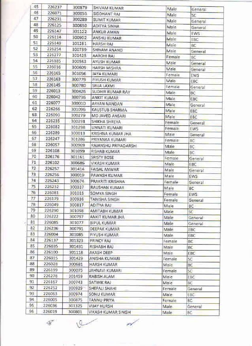 LN Mishra Patna BCA Admission 2022 Merit List