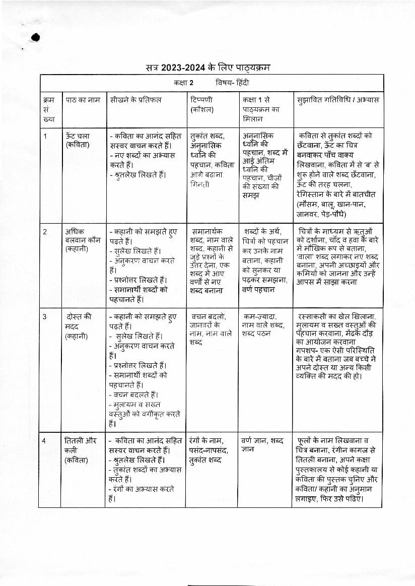 Edudel Syllabus Class 2 Hindi - Page 1