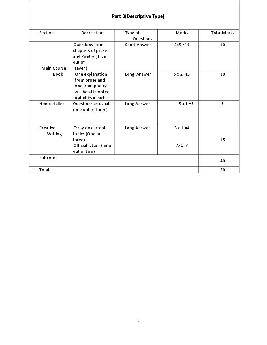 CBSE Syllabus For Class 12 Odia 2021 CBSE Study Group