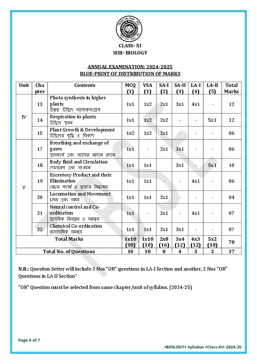 TBSE Class 11 Biology Syllabus 2025 (PDF) – Tripura Board Syllabus for 11th Biology