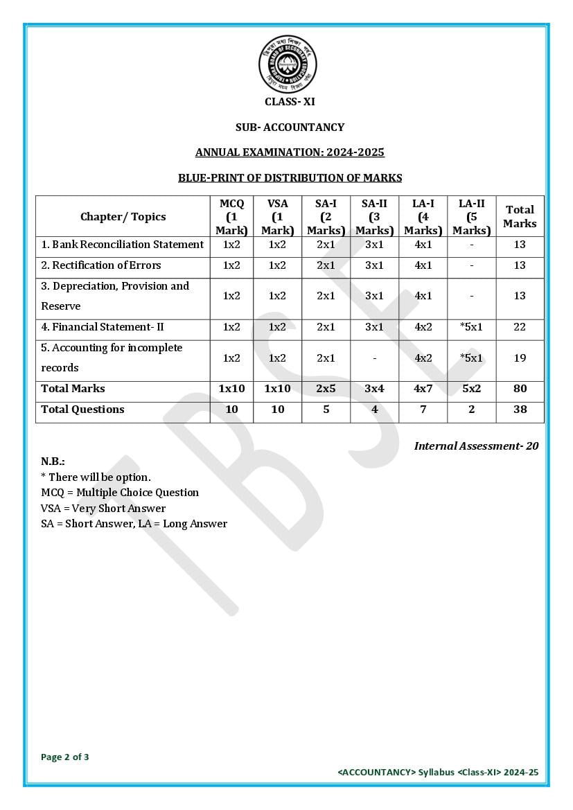 TBSE Class 11 Accountancy Syllabus 2025 (PDF) – Tripura Board Syllabus for 11th Accountancy
