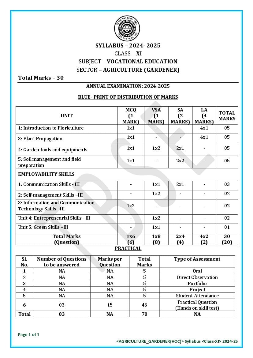 TBSE Class 11 Syllabus 2025 Agriculture Gardener (Vocational) - Page 1