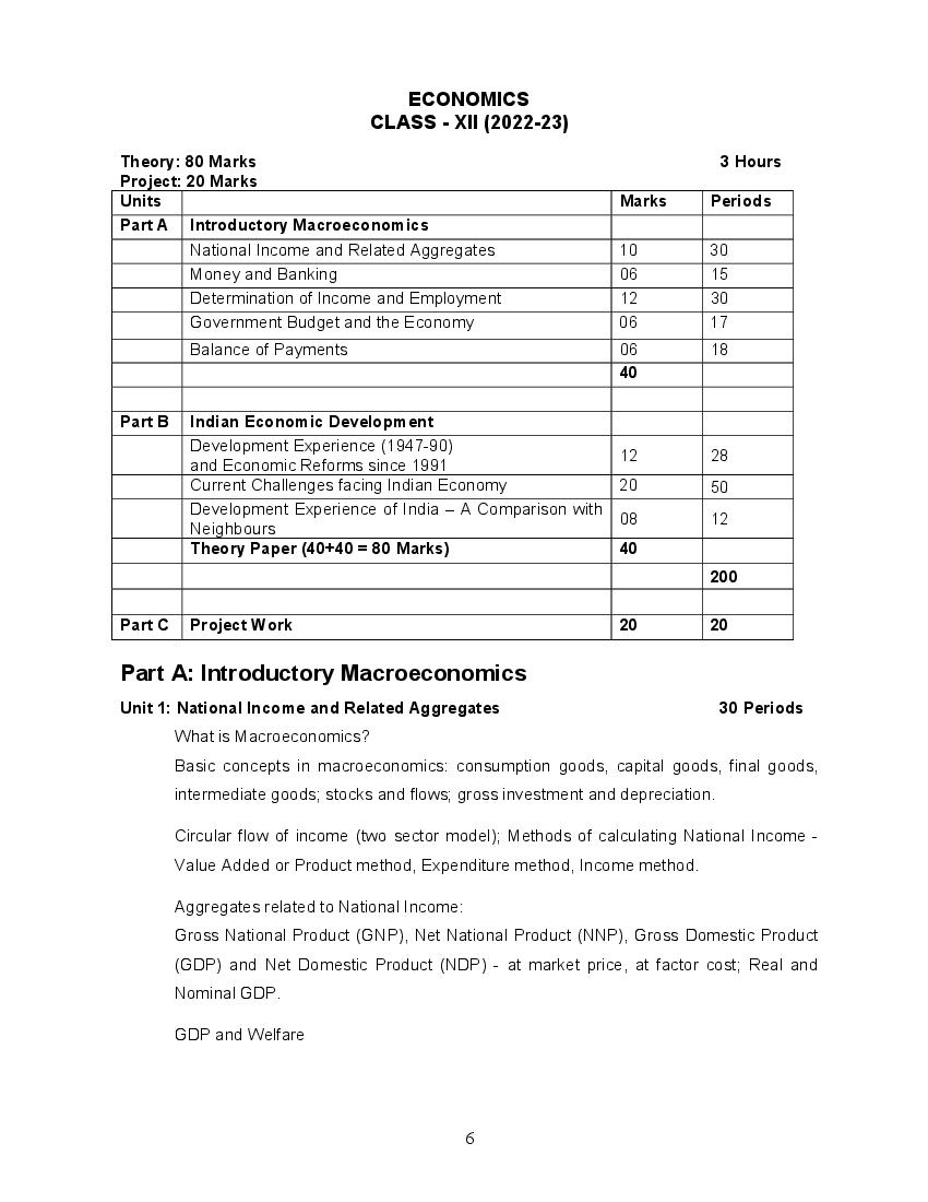 Cbse Class 12 Syllabus 22 23 Economics Term 1 Term 2