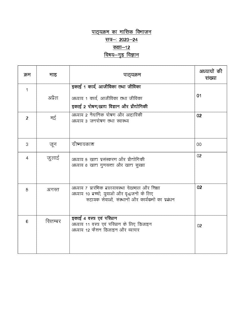 up board home science class 12 syllabus 2024 25