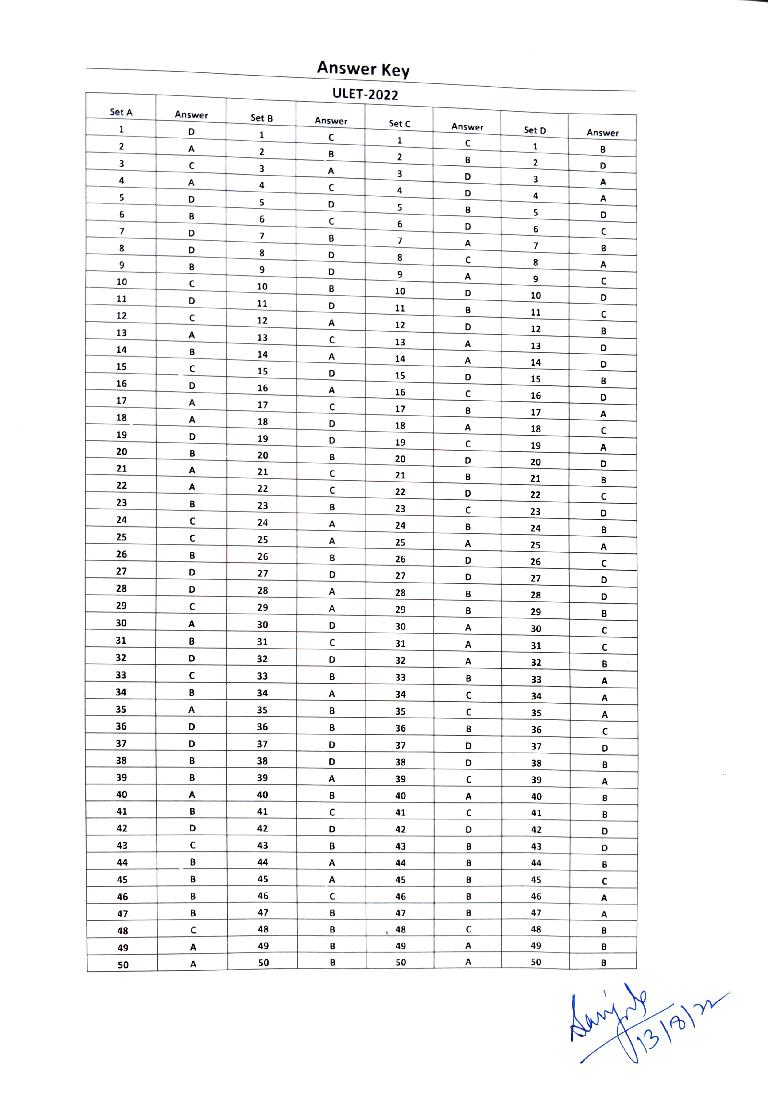 ULET 2022 Answer Key