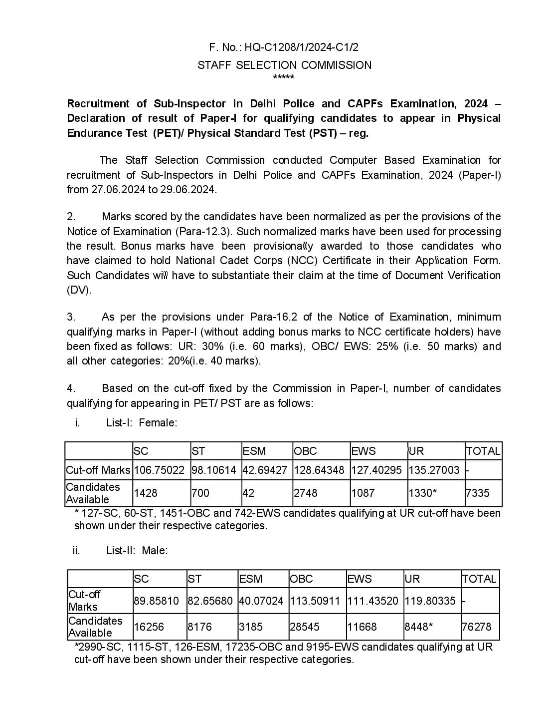 SSC CPO 2024 Cut Off Paper 1 - Page 1 of 2