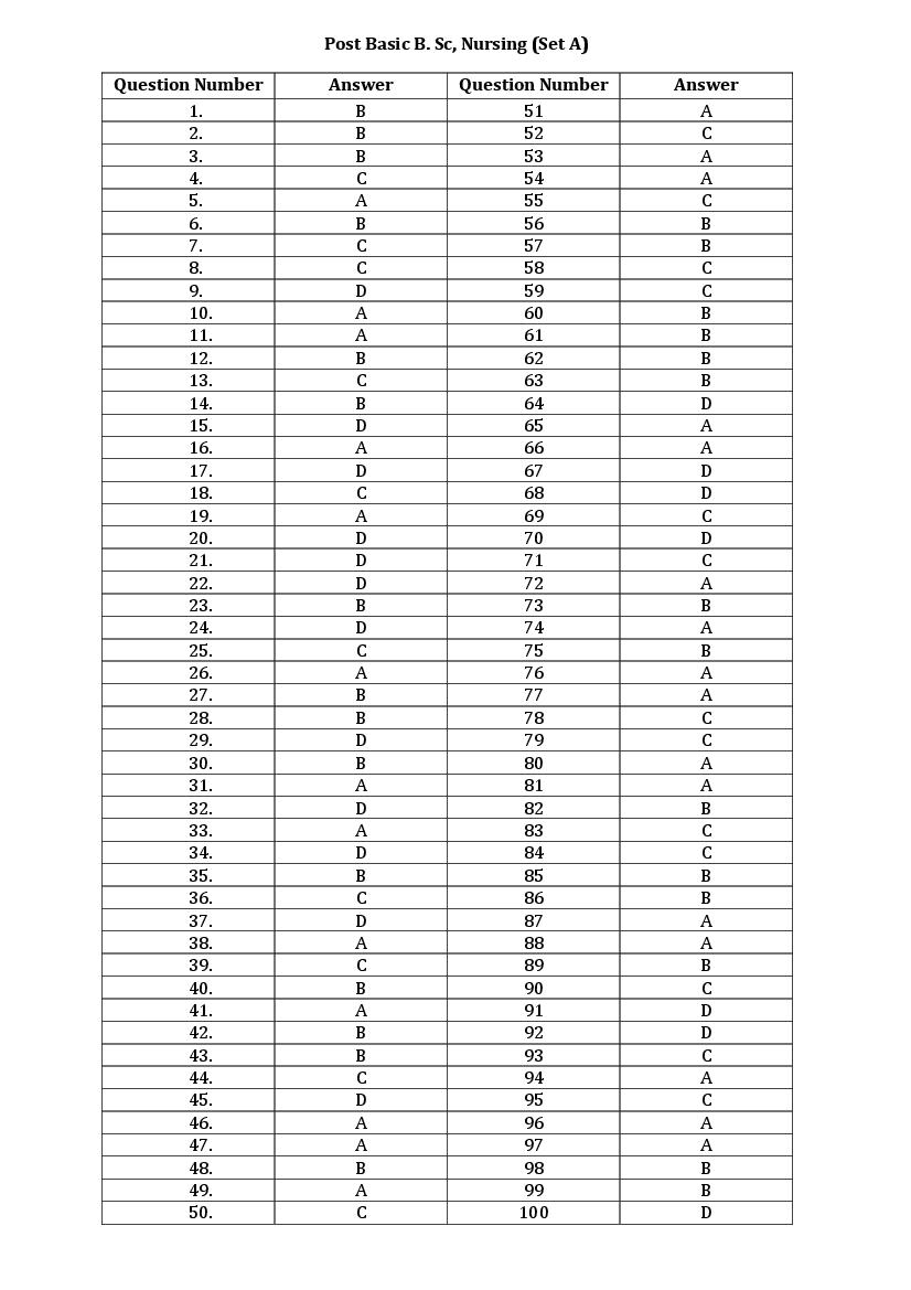 uttarakhand-post-basic-b-sc-2022-answer-key