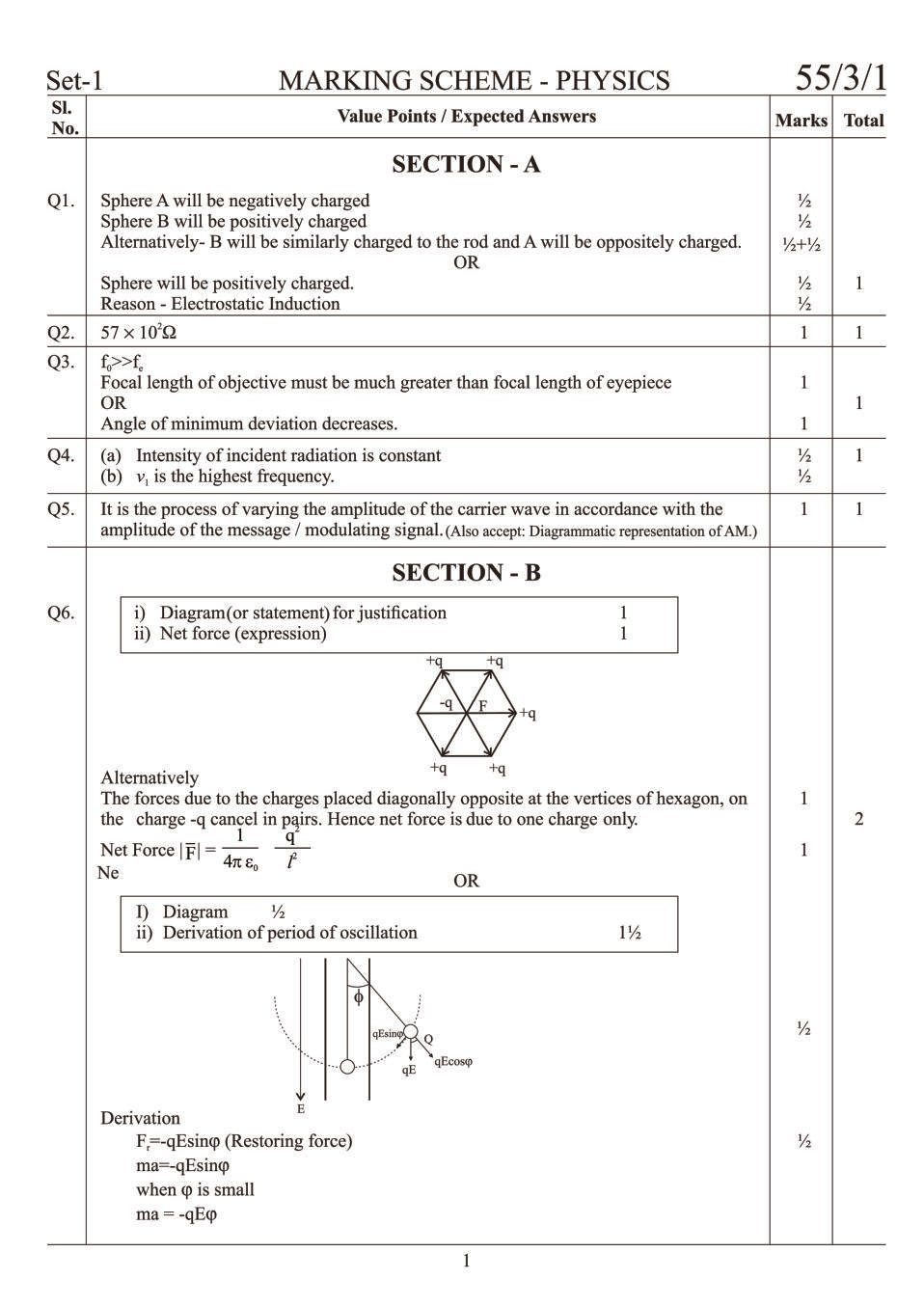 CBSE Class 12 Physics Question Paper 2019 Set 3 Solutions - Page 1