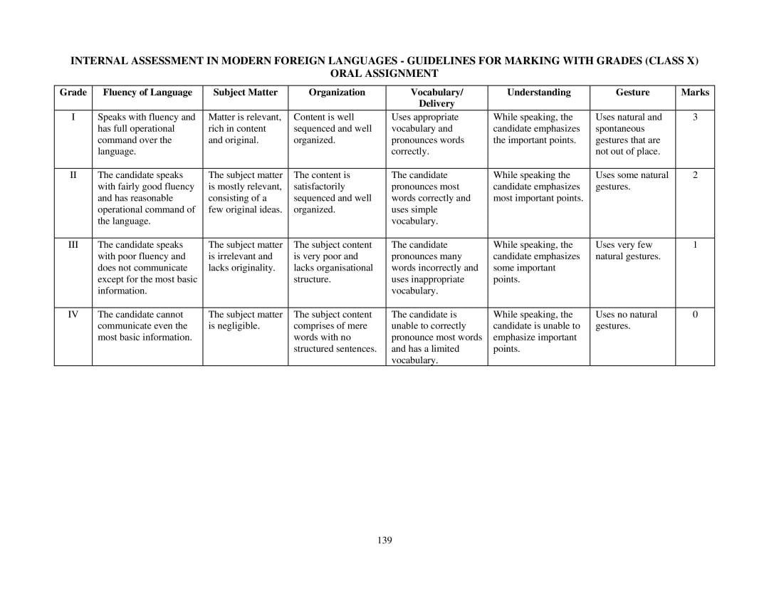 icse-class-10-syllabus-2023-indian-languages-second-language-www