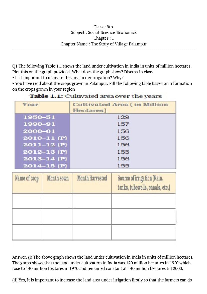 ncert-solutions-for-class-9-economics-chapter-1-the-story-of-village