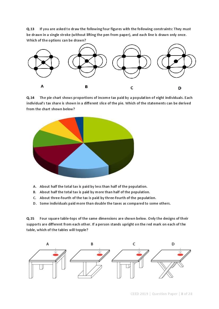 CEED 2019 Question Paper and Final Answer Key PDF