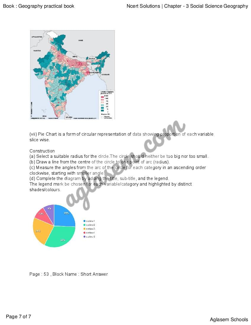 graphical representation of data class 12 geography project file