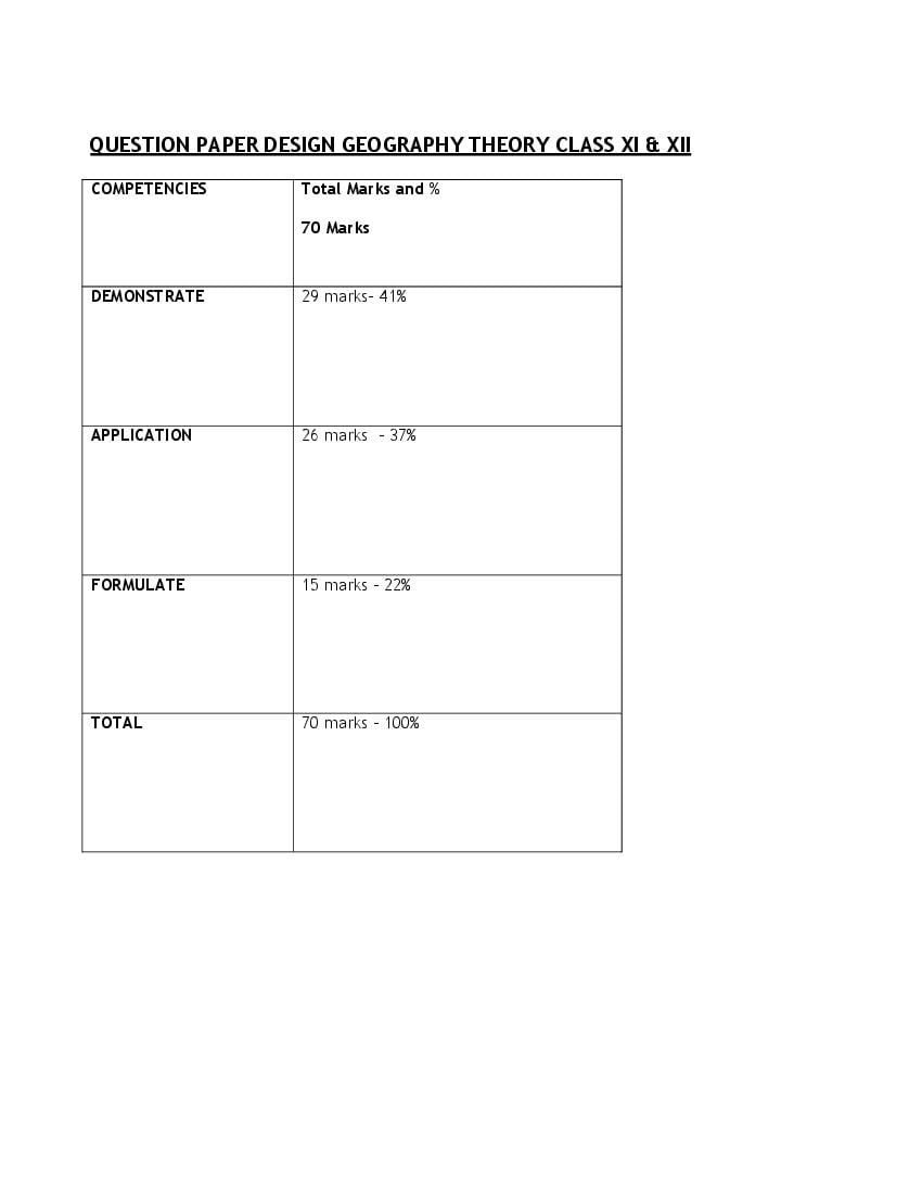 Cbse Class 12 Syllabus 2022 23 Geography Term 1 Term 2