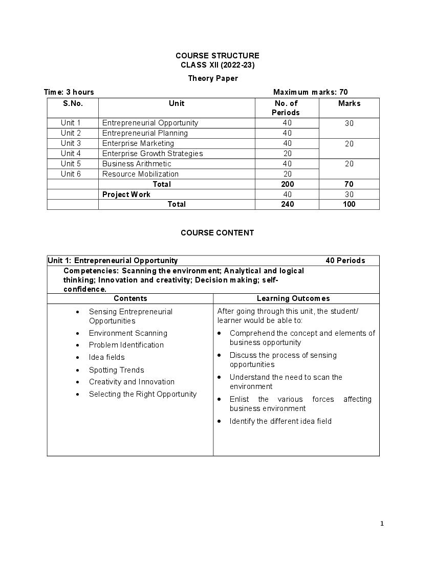 CBSE Class 12 Syllabus 2022 23 Entrepreneurship Term 1 Term 2