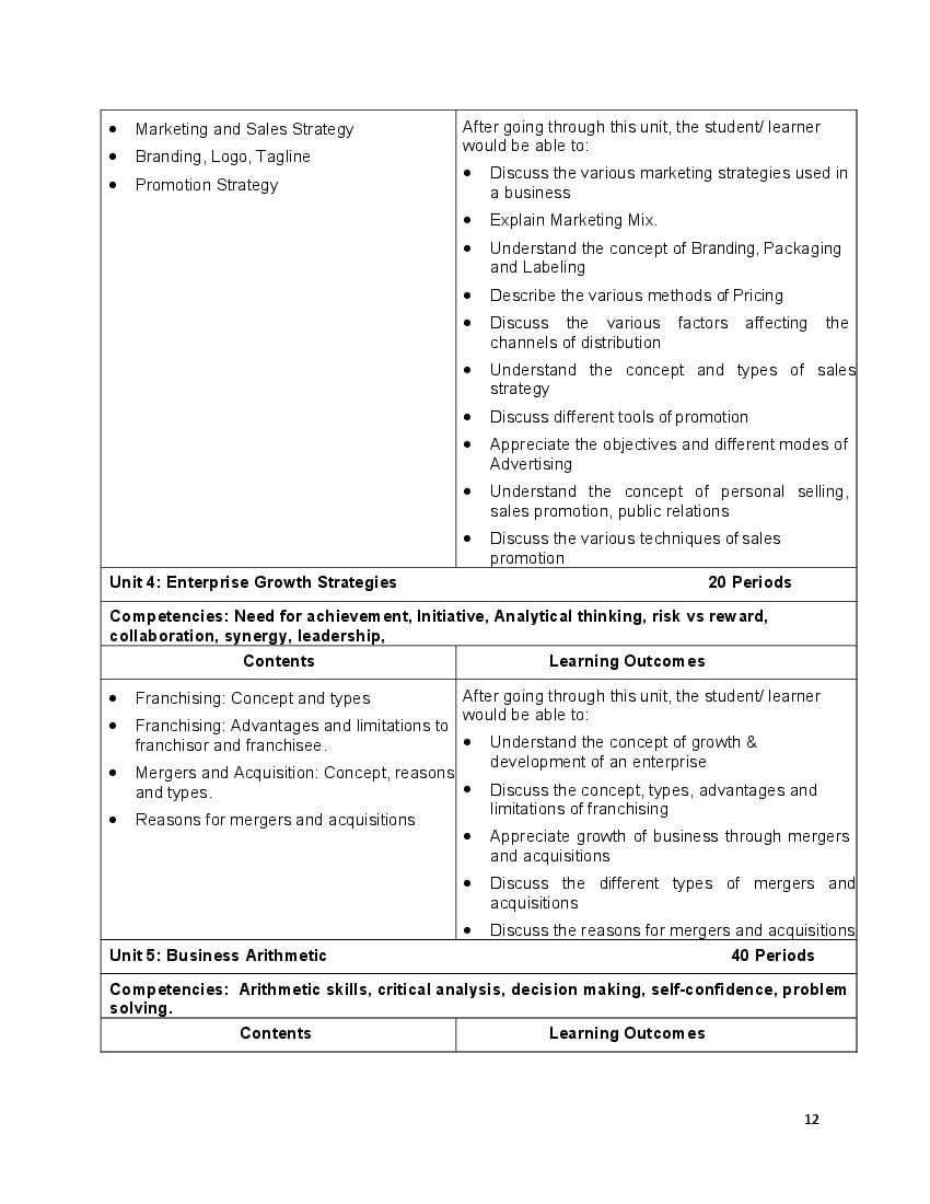 Cbse Class Syllabus Entrepreneurship Term Term